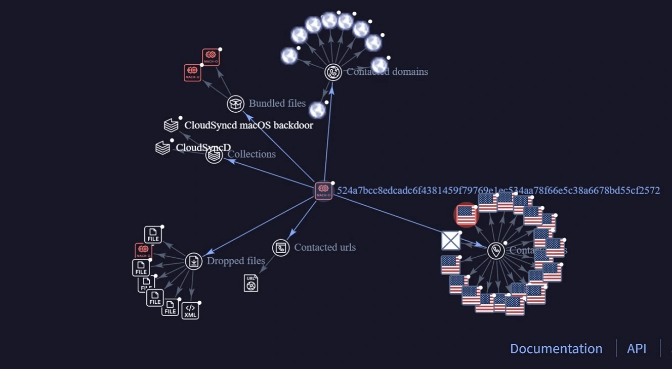 CloudSyncD first stage fake Zoom app Virus Total graph, showing contacted IPs, domains, dropped files, bundled files, and contacted domains.